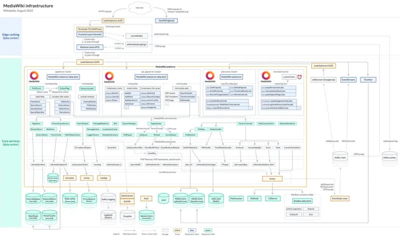 The Consolidation Trap: Why Merging Your Databases Can Cost Far More Than Running Them Separately