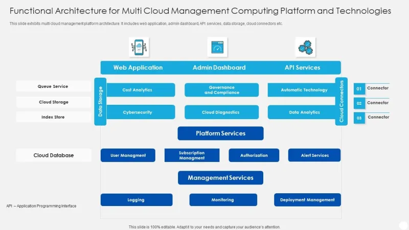 More Clouds, More Problems: The Hidden Costs of a Multi-Cloud Data Strategy