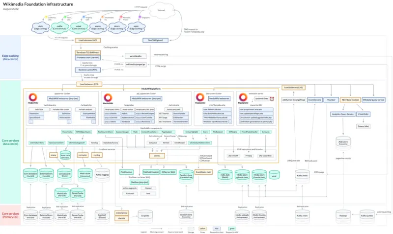 Open-Source Databases vs. Enterprise Giants: A Practical Cost-Benefit Guide for 2024